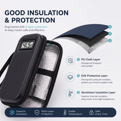 Equa Medicine Cooler + 2 Free gel packs .
